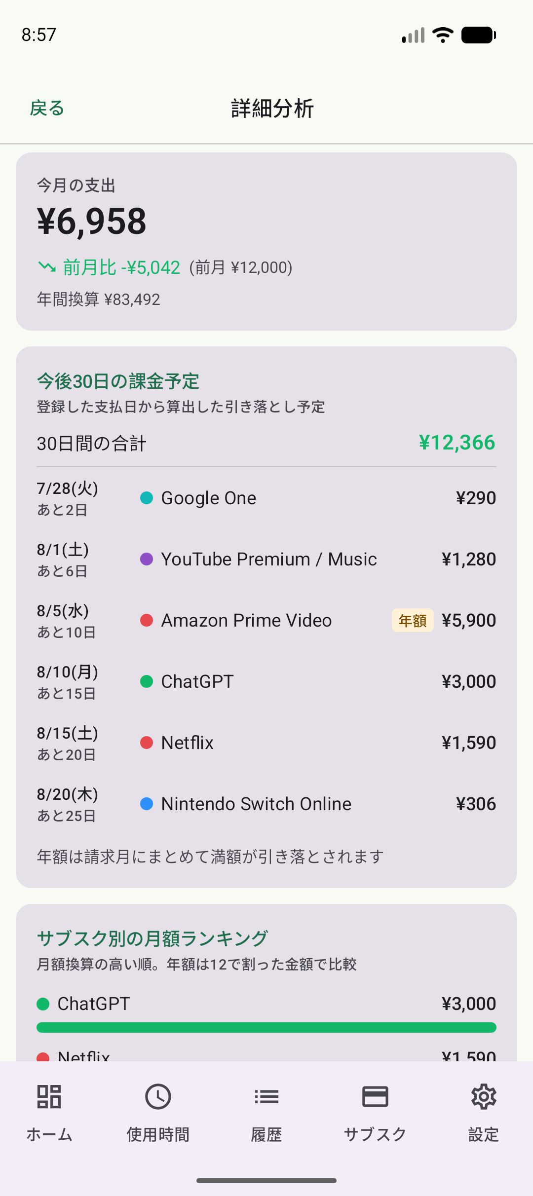 トキカネの詳細分析画面。今月の支出、今後30日の課金予定、サブスク別の月額ランキングが並んでいる。
